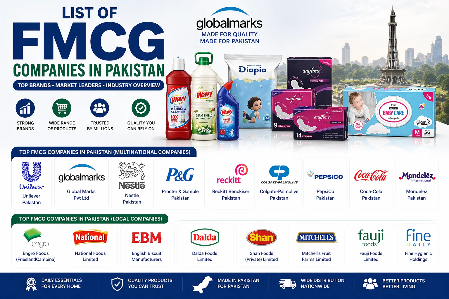 List of FMCG Companies in Pakistan (2026 Complete Guide)
