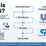 Top 10 FMCG Company in Pakistan