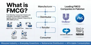 Top 10  FMCG Company in Pakistan